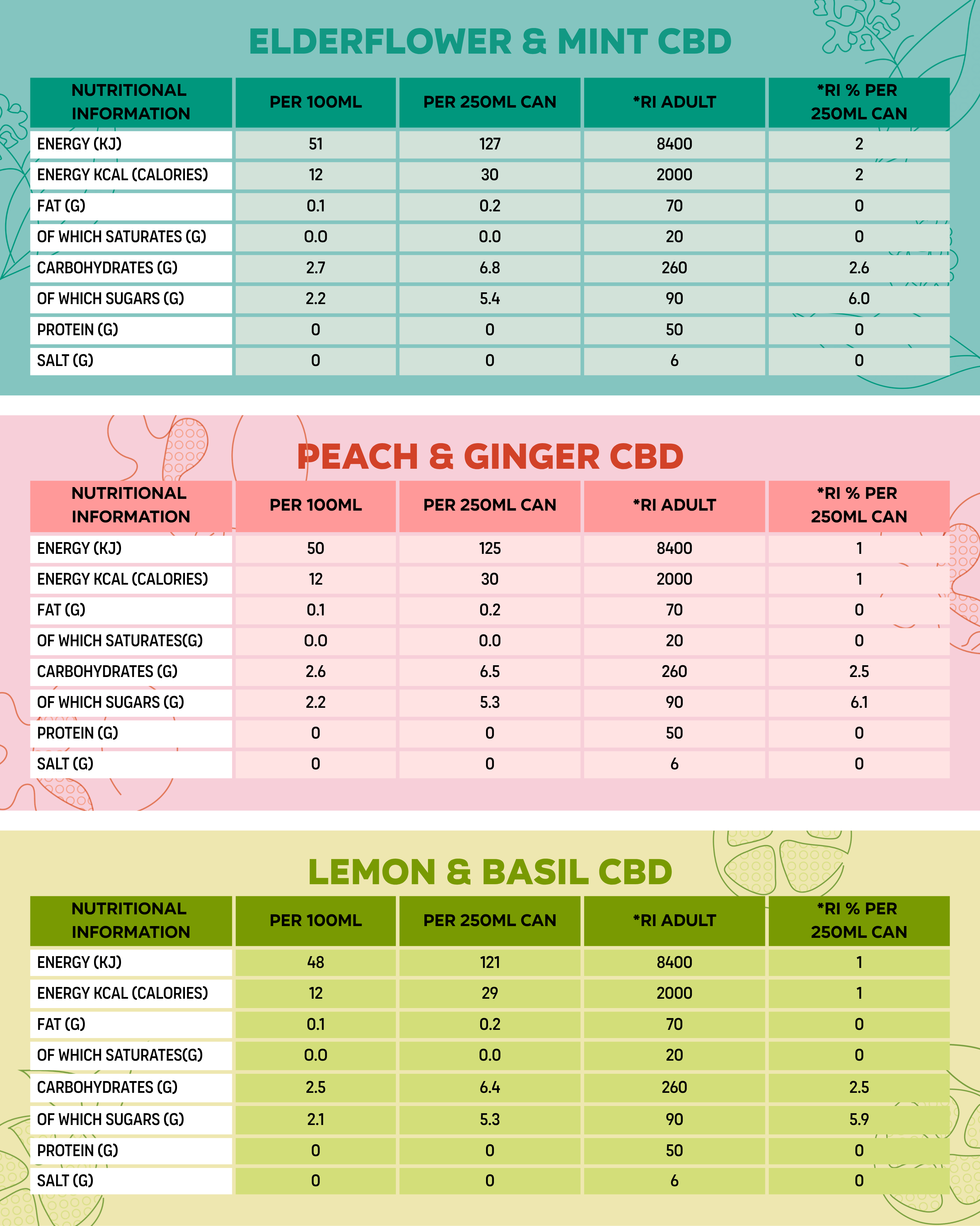 Elderflower & Mint CBD Nutritional Information